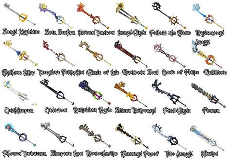 what keyblade would i have.